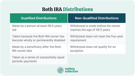 roth ira distribution t